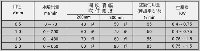自动海角论坛HJ9DB5参数图